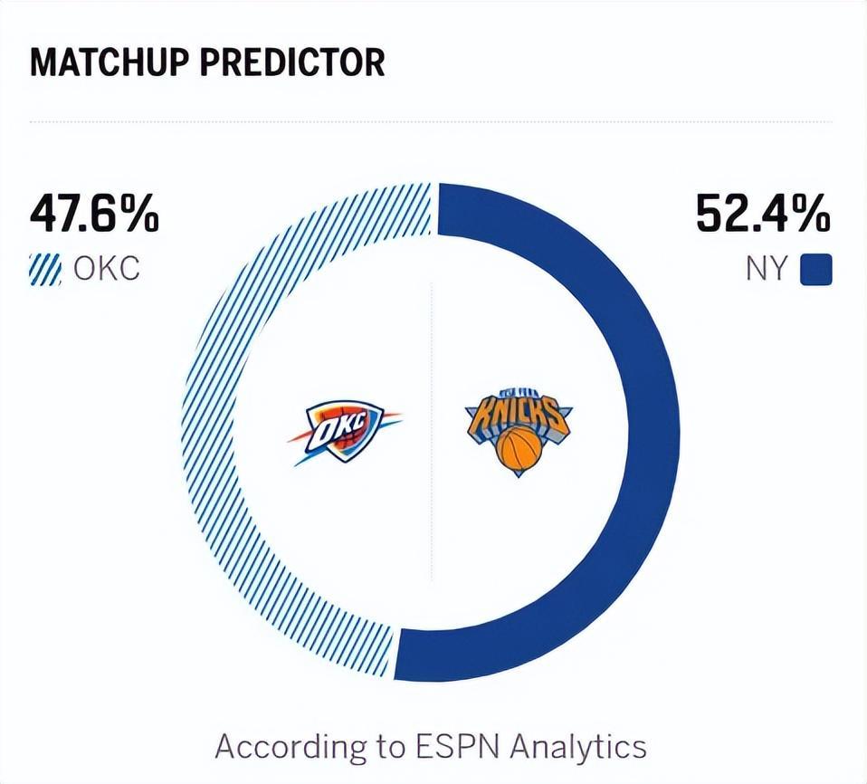 开云体育平台-雷霆3分险胜尼克斯，亚历山大破NBA第一纪录，布伦森18中5露短板